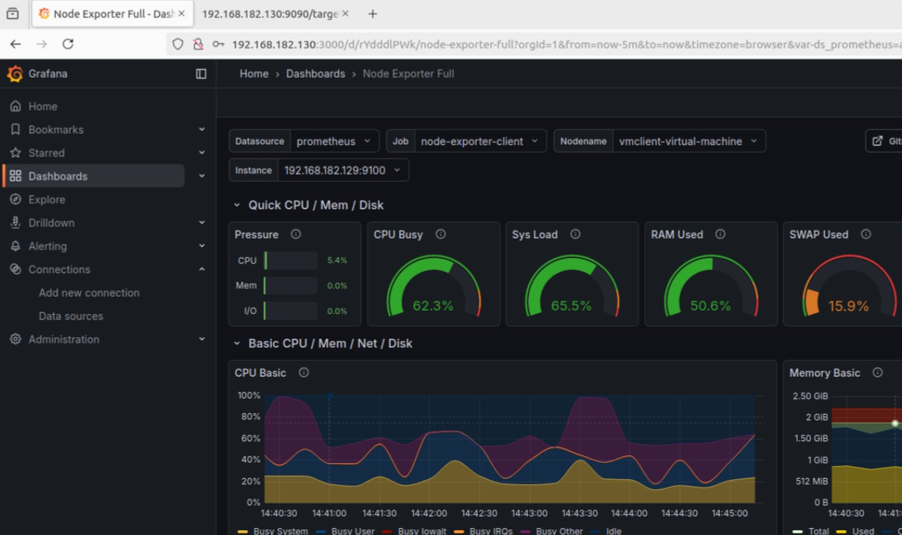 Grafana Dashboard